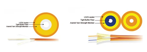 Cross-section comparison of simplex and duplex fiber optic cables showing one strand versus two strands in zipcord configuration Cross-section comparison of simplex and duplex fiber optic cables showing one strand versus two strands in zipcord configuration